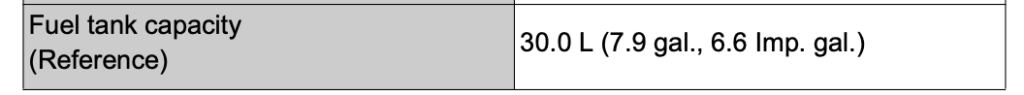 Screenshot from the Toyota Aygo owner's manual: "Fuel tank capacity: 30.0 litres (7.9 gal, 6.6 Imp. gal.)"